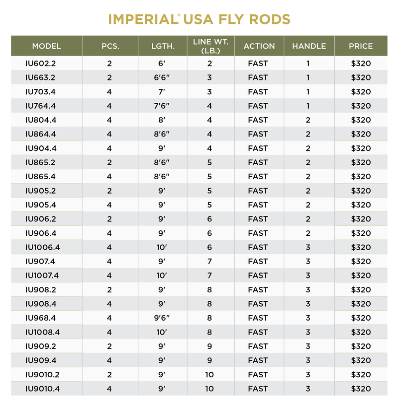 St. Croix Imperial USA Fly Rods – White Water Outfitters St. Croix Imperial USA Fly Rods – White Water Outfitters