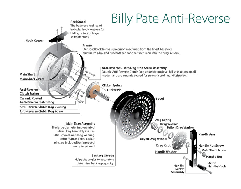 anti reverse fly reels Tibor Billy Pate Reels