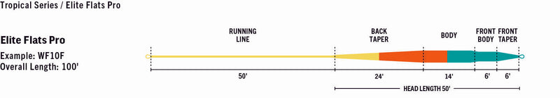 Rio Elite Flats Pro Floating Fly Lines