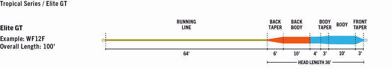 Rio Elite GT Fly Lines