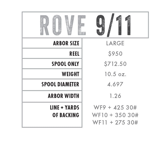 Abel ROVE Series Fly Reels