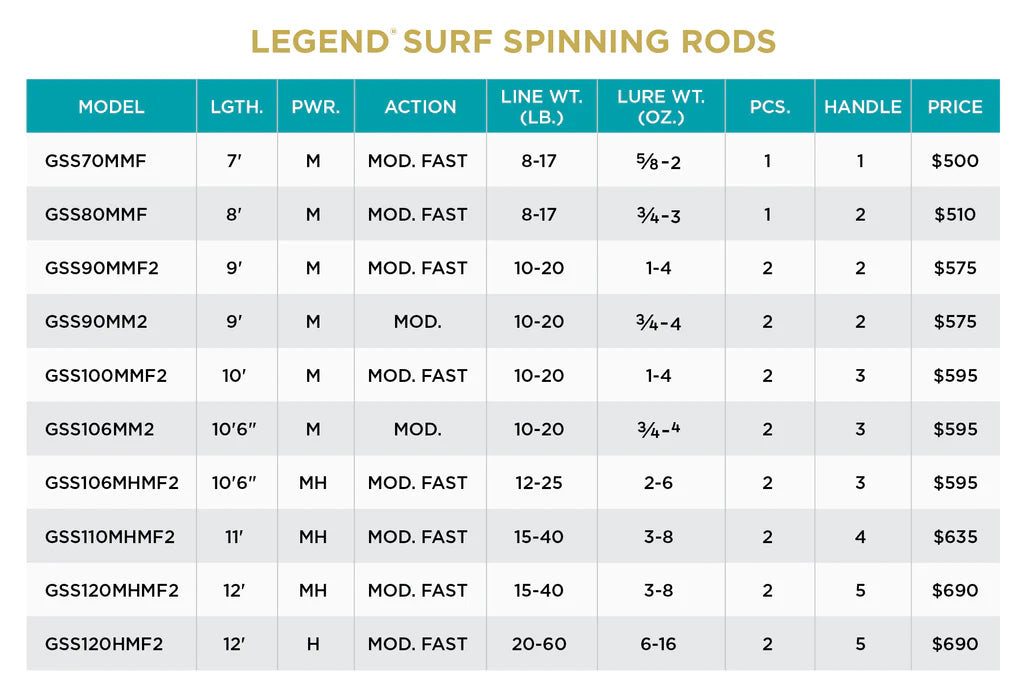 St. Croix Legend Surf Spinning & Casting Rods St. Croix Legend Surf Spinning & Casting Rods