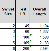 SPRO Ball Bearing Swivel With Coastlock Snap