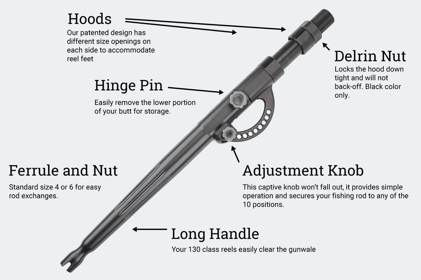 Winthrop Tackle T-10X Adjusta-Butt White Water Outfitters Winthrop Tackle T-10X Adjusta-Butt White Water Outfitters