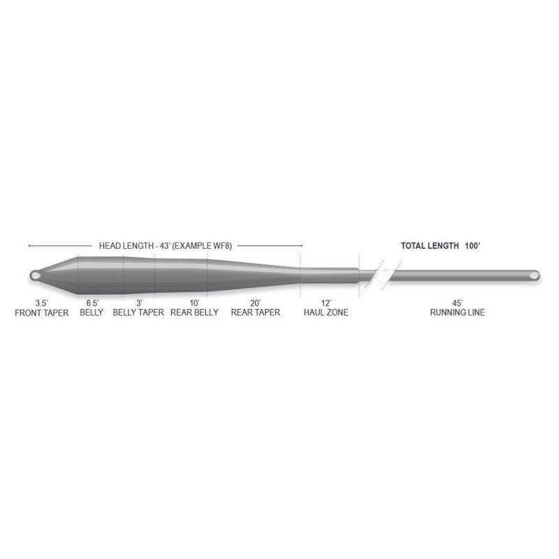 Airflo SuperFlo Cold Salt Universal Fly Lines