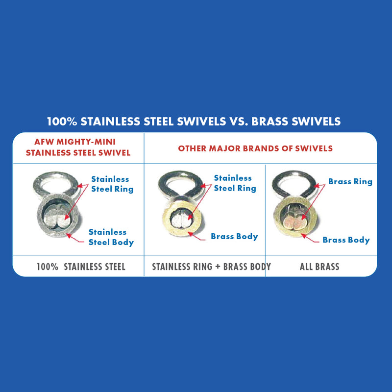 AFW Mighty Mini Stainless Steel Swivels
