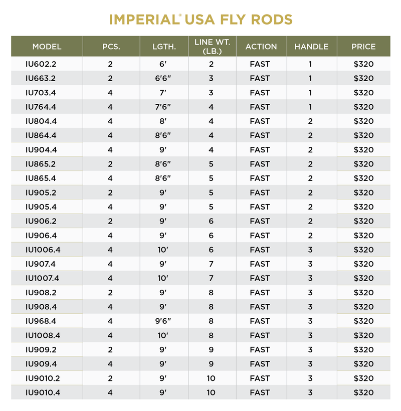 St. Croix Imperial USA Fly Rods