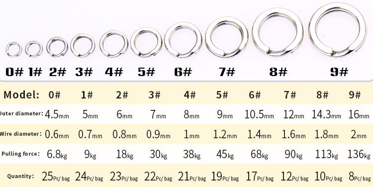 Centaur Split Rings