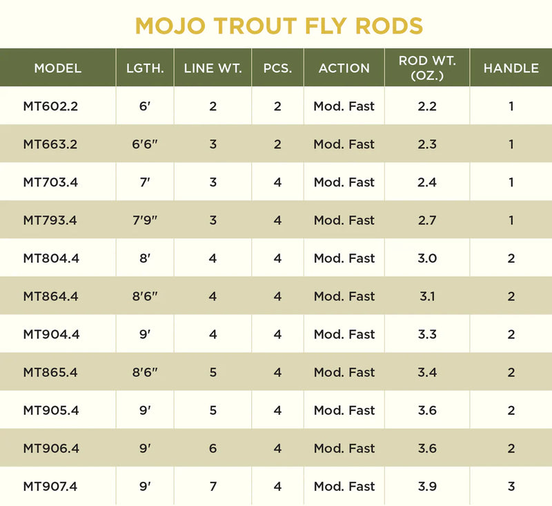 St. Croix Mojo Trout Fly Rods