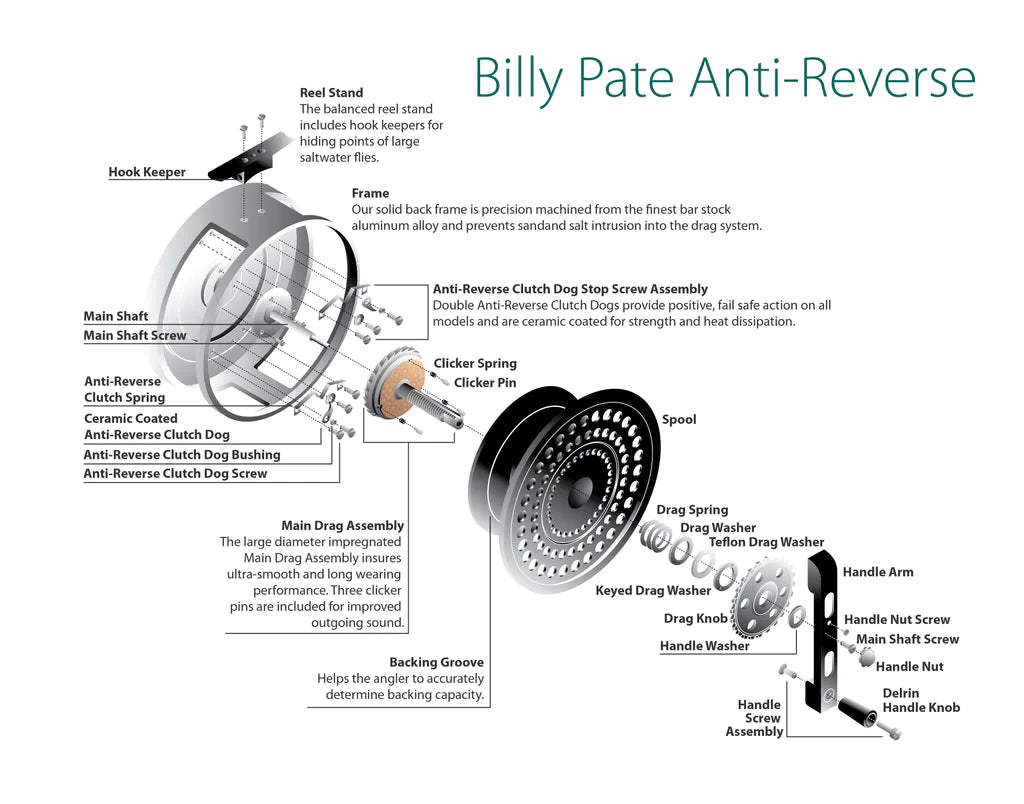 Tibor Billy Pate Anti-Reverse Fly Reels – White Water Outfitters
