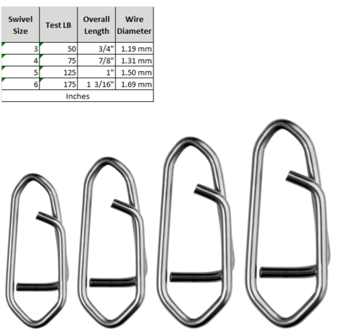 Spro Prime Snap HD Lure Clips