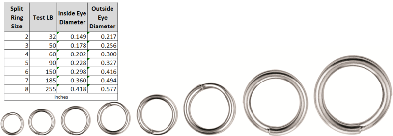 SPRO Power Stainless Steel Split Rings